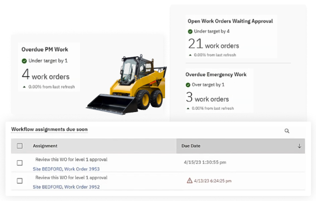 EAMaas Overdue PM Work