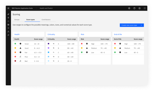 EAMaaS security and compliance