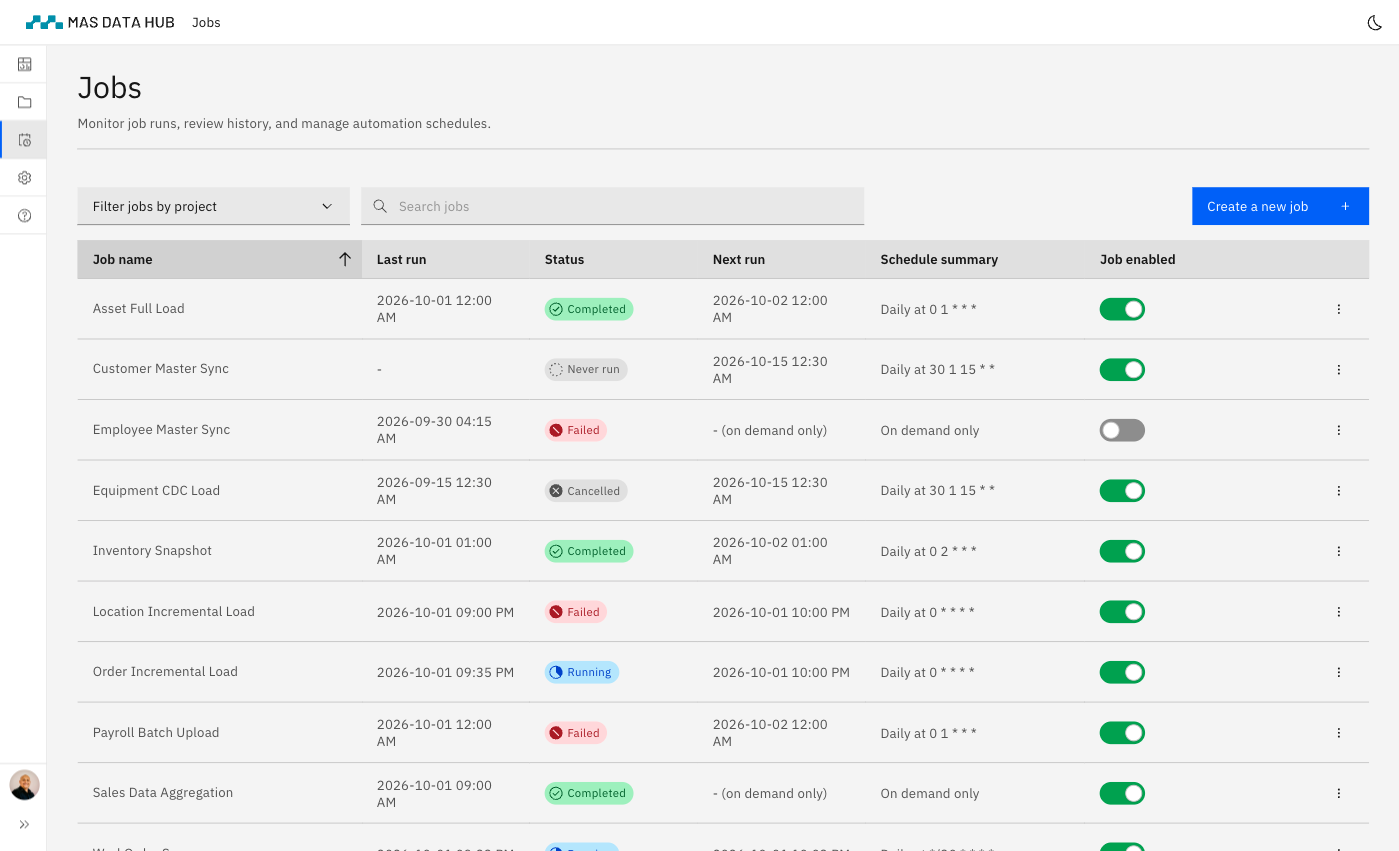 MAS Data Hub Jobs list with run status, last and next run, schedule and enable toggles