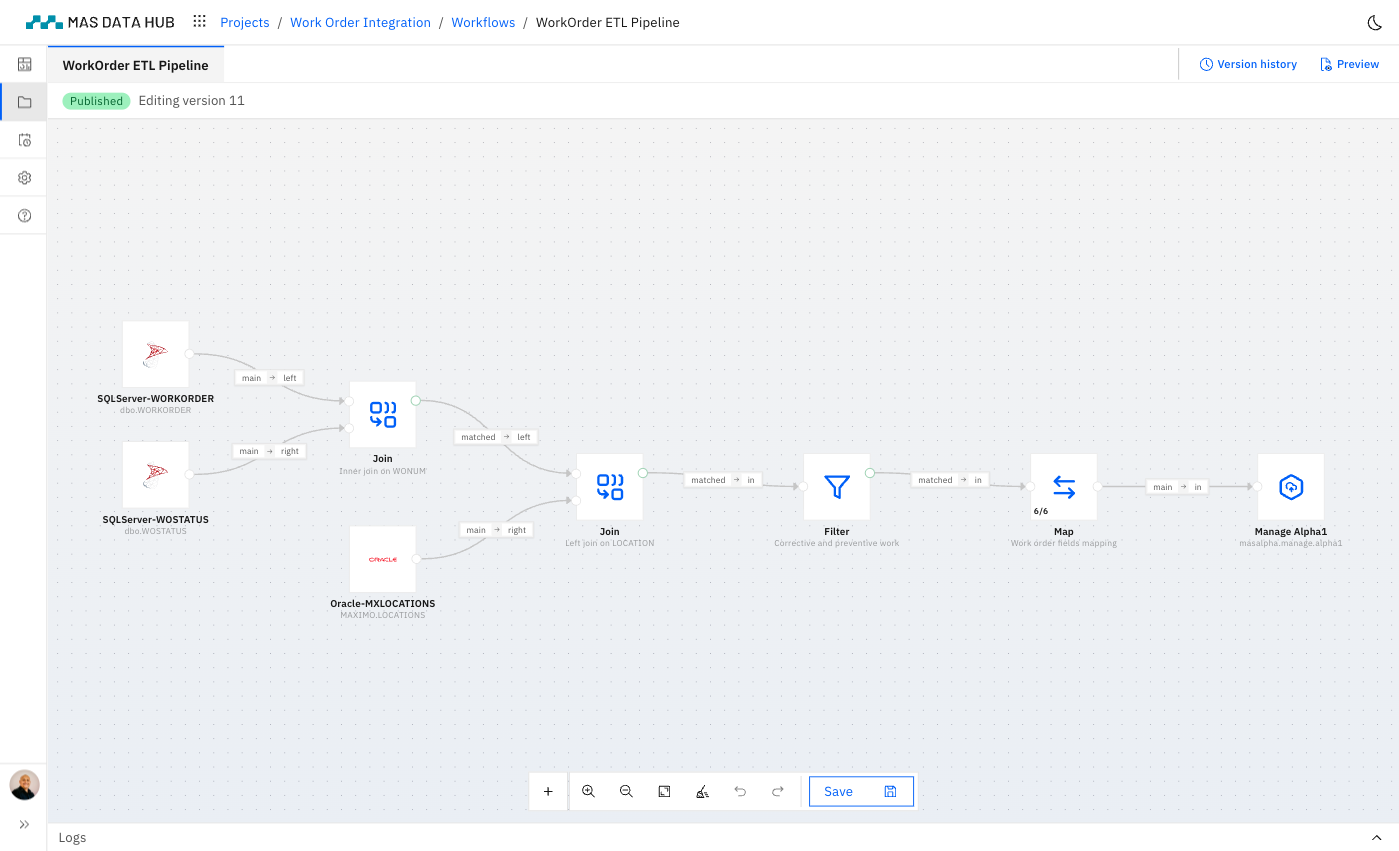 MAS Data Hub workflow editor showing a work order pipeline with two joins, a filter, a map and a Maximo target node